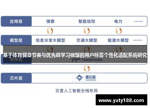 基于体育健身节奏与优先级学习模型的用户标签个性化适配系统研究