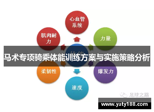 马术专项骑乘体能训练方案与实施策略分析