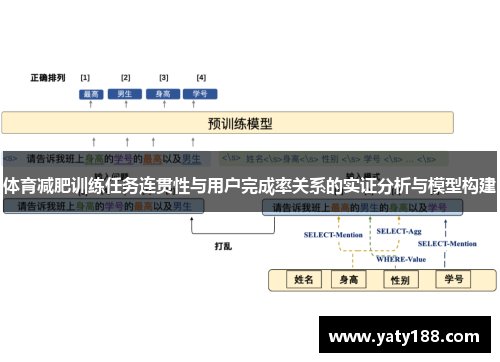 体育减肥训练任务连贯性与用户完成率关系的实证分析与模型构建