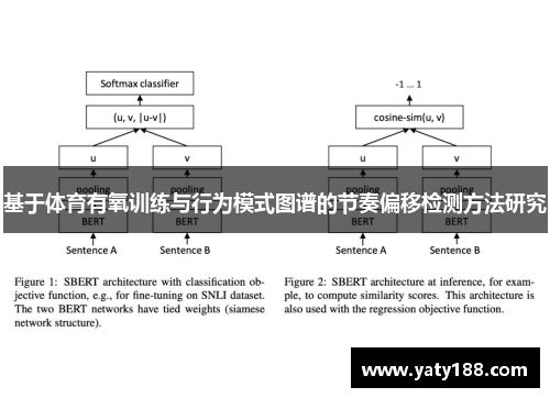 基于体育有氧训练与行为模式图谱的节奏偏移检测方法研究