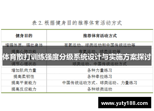 体育散打训练强度分级系统设计与实施方案探讨